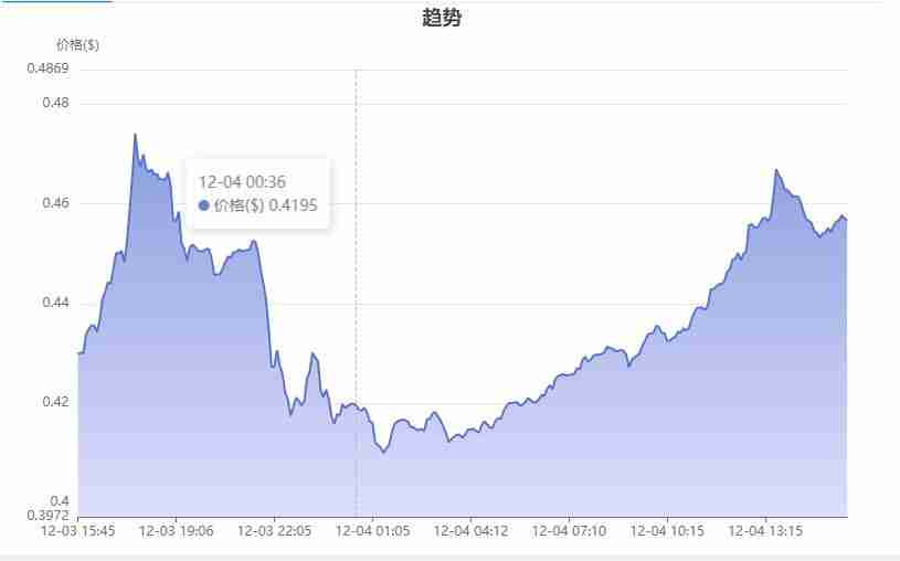 RWA领域最有潜力的币种究竟是哪个？RWA领域最有潜力的币种盘点